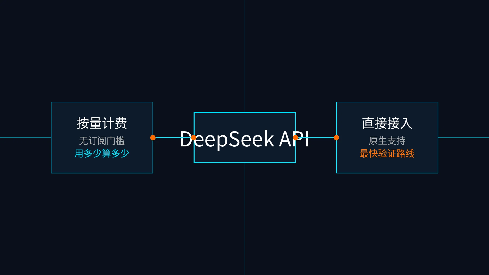 DeepSeek 按量接口最短接入主线图