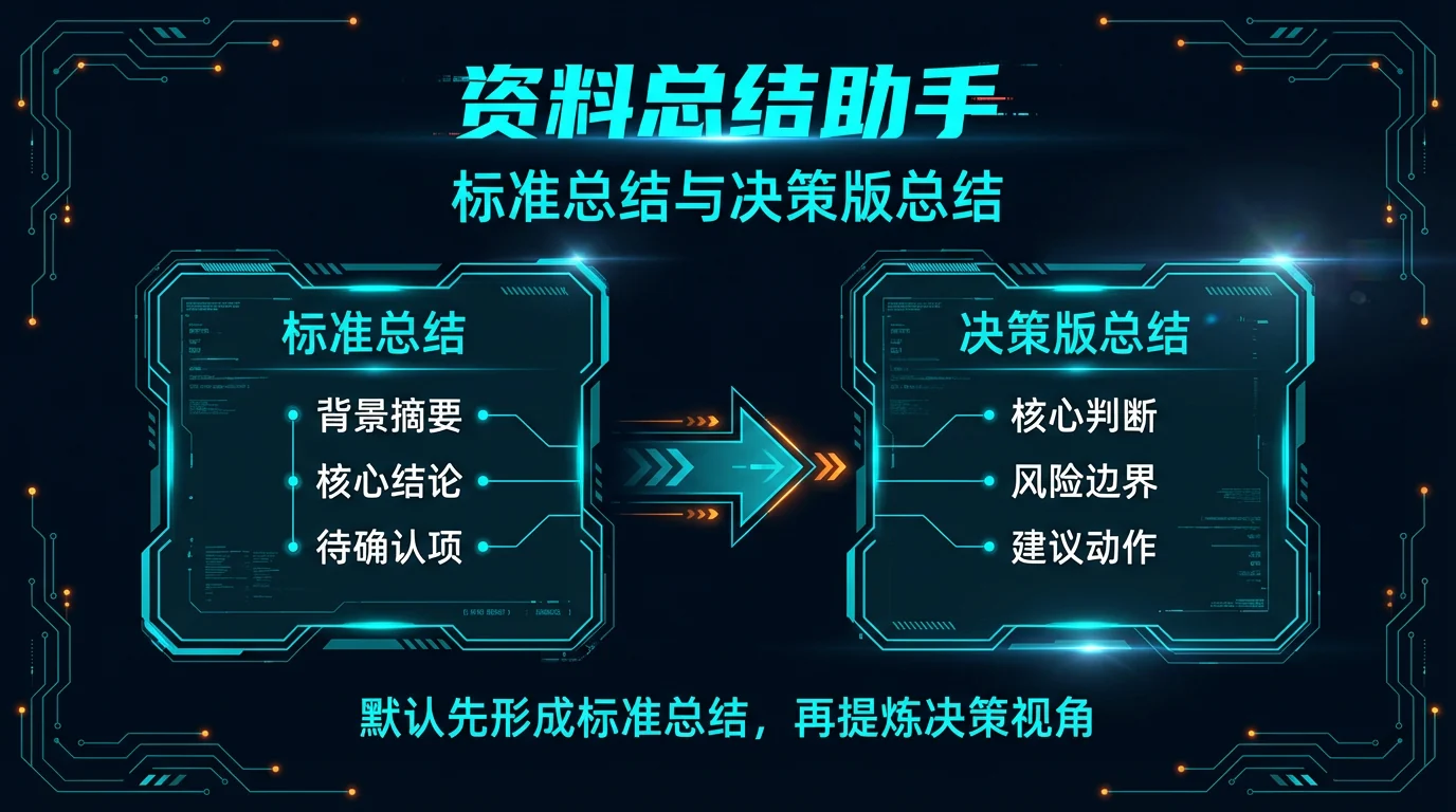 对比图:左边是标准总结,右边是决策版总结,默认先形成标准总结,再提炼决策视角